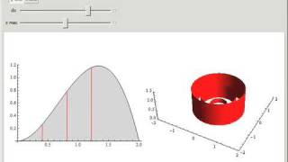 Volumes of Solids of Revolution: Shell Method