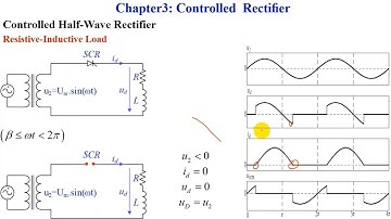 Chỉnh lưu bán kì có điều khiển Tải RL Điện tử công Xuất Nghành điện IUH