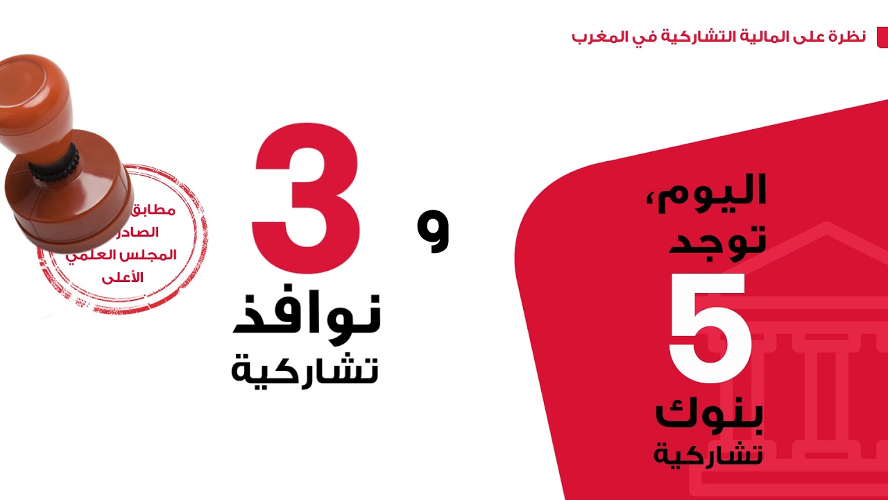 حصيلة البنوك التشاركية المغربية بعد 18 شهراً من انطلاقها