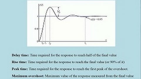 Transient Response Analysis