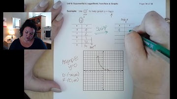 Unit 8:  Logarithmic Function Graphs
