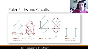 [Math 3003] What is an Euler Circuit?