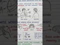 How a Deaf Person Communicates Using Sign Language #youtubeshorts