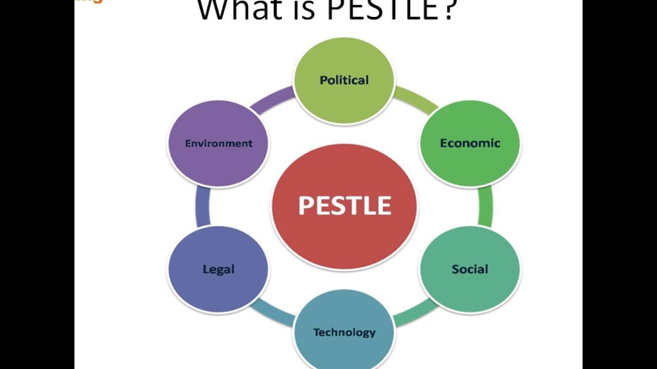 pestle-analysis-in-hindi-pest-analysis-example-presentation-2018