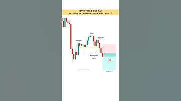 Part - 13 Good Traders Strategy Revealed #TradingView | Stock | Market | crypto | Trading | #shorts