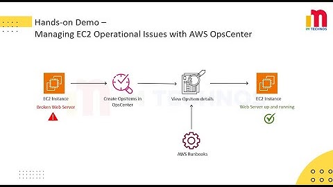 AWS Systems Manager OpsCenter | Overview and Hands-on Demo