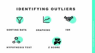 Outliers: Introduction, Types of Outliers, Categories, Causes and Identification of Outliers