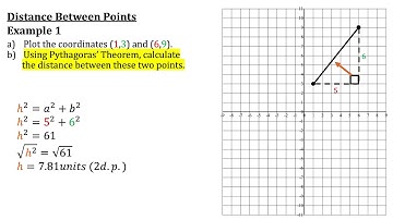 5. Pythagoras