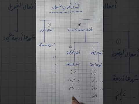 ظن وأخواتها قسمان أفعال القلوب و أفعال التحويل