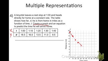 Section 9.1 (Multiple Representations of Functions)