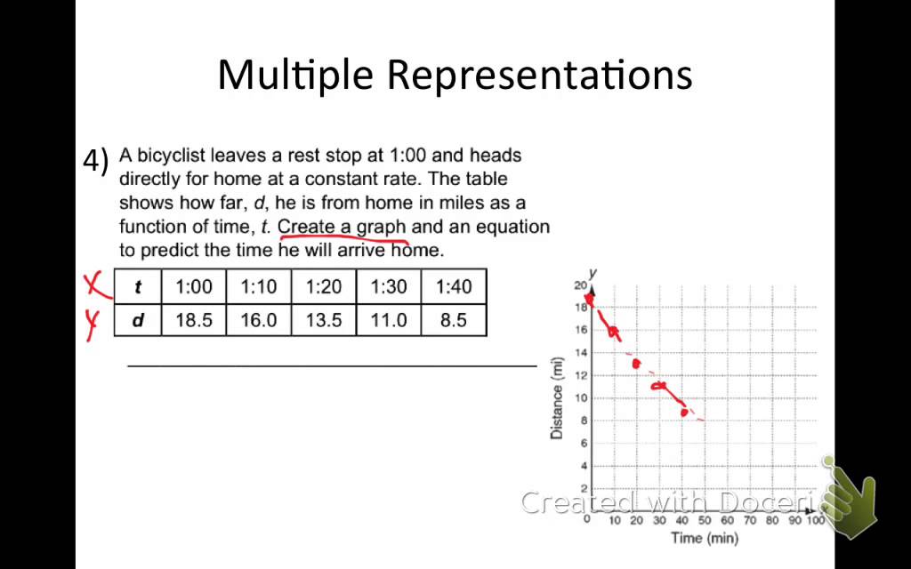 Multiple Representations Worksheet Answer Key