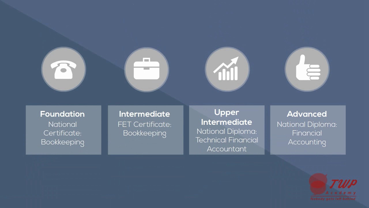 ICB Financial accounting courses with TWP Academy YouTube