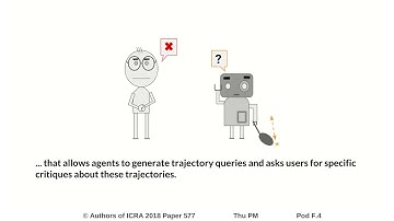 Active Reward Learning from Critiques