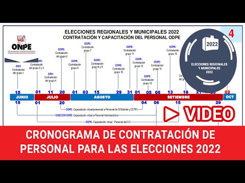 ONPE: Puestos y Cronograma de Convocatorias de Personal 2022