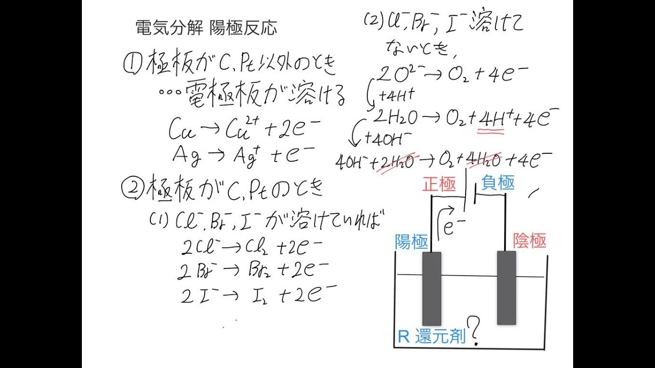 電気分解 陽極 陰極の反応 Youtube