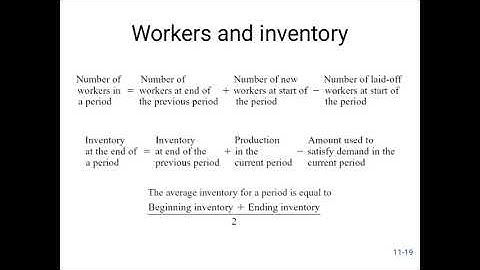 Aggregate Planning and Master Scheduling by Faisal Sirtaj and Amar Ihsan
