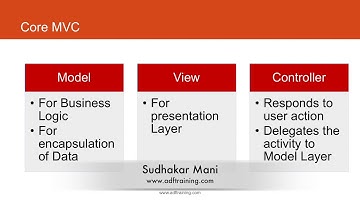 Oracle ADF MVC Architecture by ADFTraining.com