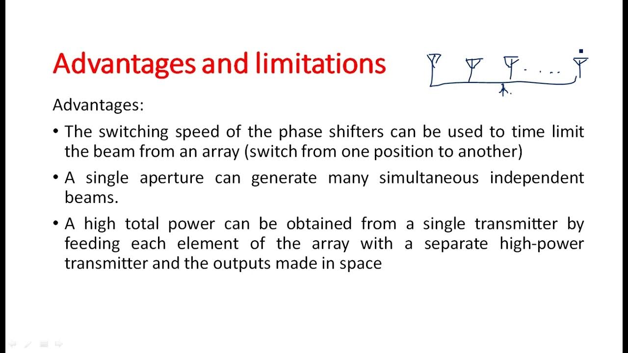 Phased array antennas Applications, Advantages & Limitations Radar