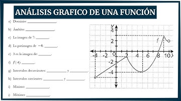 ¿CÓMO Realizar el Análisis Gráfico  de una FUNCIÓN? Dos Ejercicios