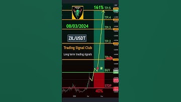 🚀📈 Free crypto Signals for ZIL/USDT - Long-Term crypto signals Zilliqa Analysis! 🚀💰 "AI Voice"