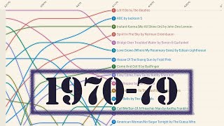The most popular music every week. Part 2 (1970-79)