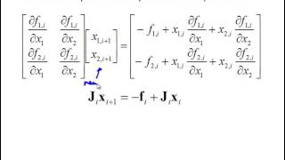 NM5-1 Nonlinear Systems of Equations