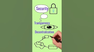 Have you heard of blockchain