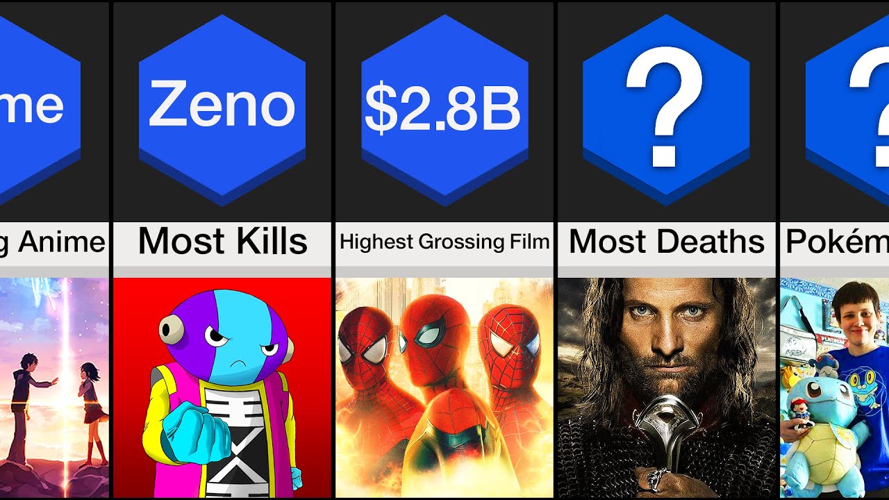 Comparison: Fictional Records