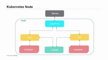 Kubernetes技术实践(基础篇)/第二章 Kubernetes基础/2.1 Kubernetes基础