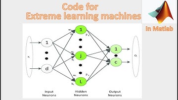 Understanding Extreme Learning Machines code| Matlab