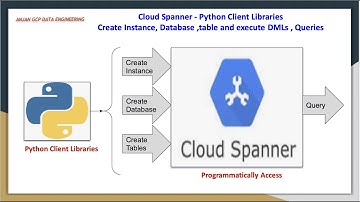 Basic Cloud Spanner  database operations using Python Client Libraries