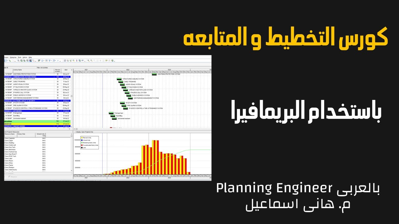 كورس التخطيط و المتابعه | الدرس الاول المقدمه