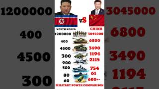 Who Is Stronger in 2026? | North Korea vs China Military Power