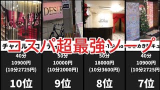 【風俗ランキング】福岡・中洲で超コスパがいいソープランド　人気ランキングTOP10
