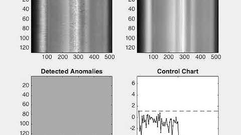 Rolling Video Anomaly Detection