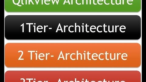 Qlikview 3 Tier Architecture||Qlikview Architecture||Qlikview online Training