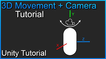Unity Tutorial | 3D Movement + First Person Camera!