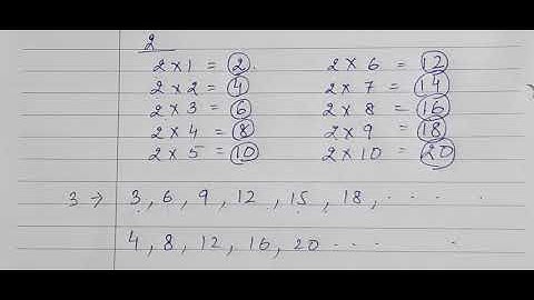 Class-4. Maths. Ch-5. Multilples n factors. Ex-5.1