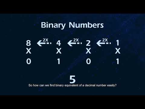 مقدمة حول لغة الآلة الصفر والواحد 1 0 وتعريف بنظام العد الثنائي