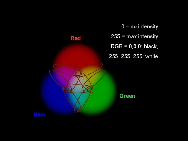 Red Green Color Mixing (no audio) - YouTube