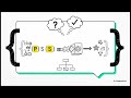 What Does Code Really Mean