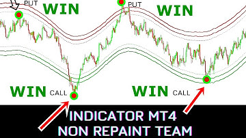 Non Repaint Indicator 99% Winning Chance for Forex Binary Options 100% Profitable Strategy  GBPJPY
