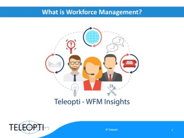 What is workforce management (WFM)?