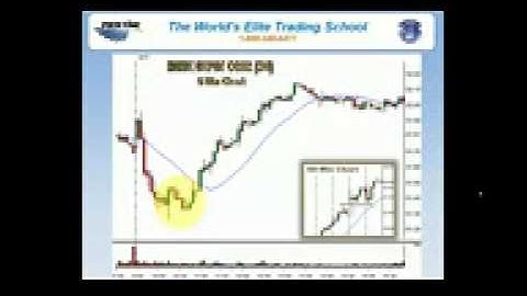 Online Stock Day Trading Profit $900 - 60 PBS Strategy must see