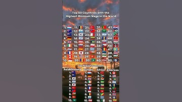 Top 50 Countries with the Highest Minimum Wage in the World #country #minimumwage #viral #shorts