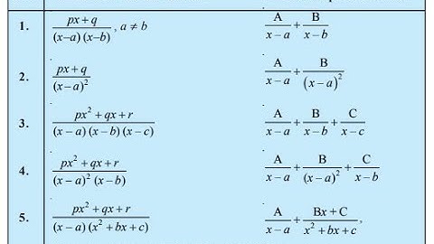Introduction To Partial Fractions 1