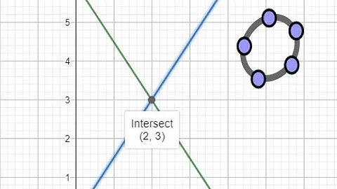 Solving simultaneous equations using geogebra
