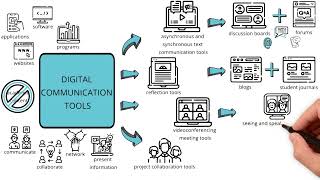 Digital communication tools