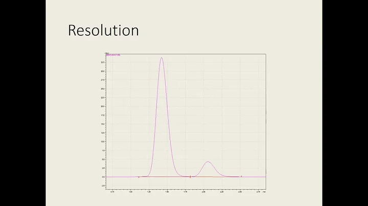 How to calculate the resolution of peaks in HPLC