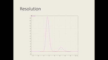 How to calculate the resolution of peaks in HPLC